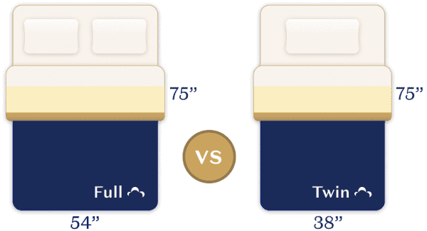 twin-vs-full-size-comparison-guide-dreamcloud