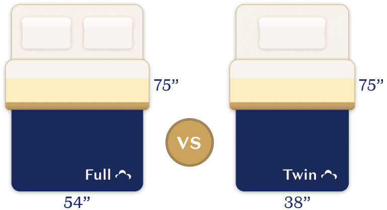 Twin Vs Full: Size Comparison Guide | Dreamcloud