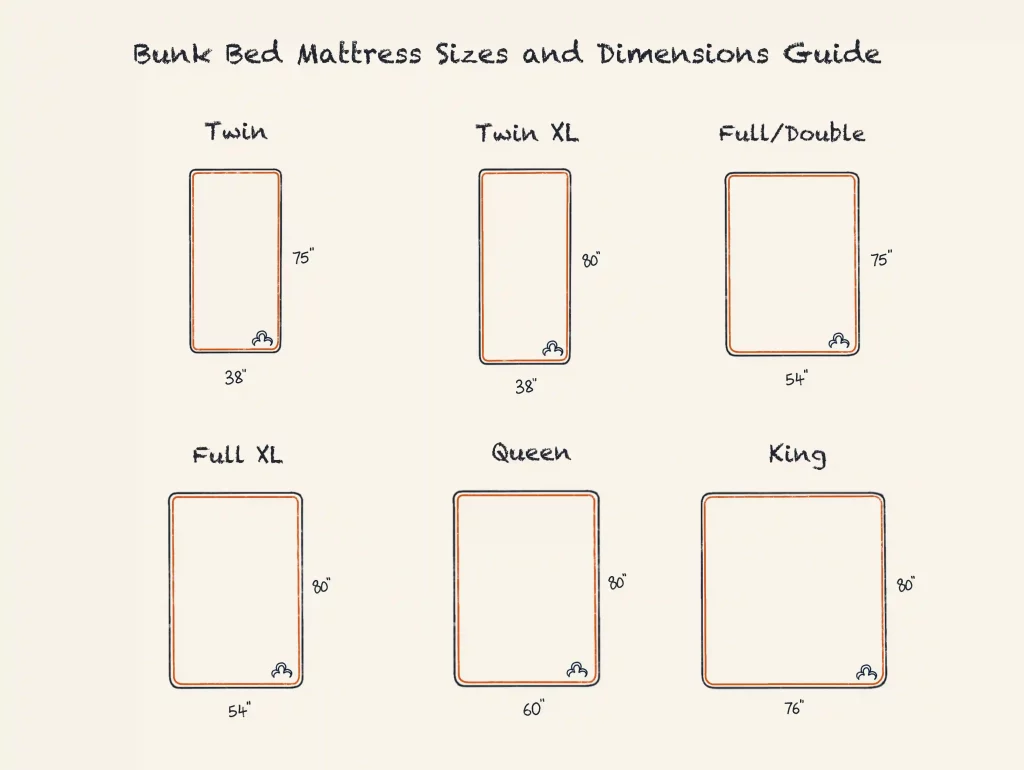 Xxx Bunk Bed Mattress Sizes 1024x770.webp