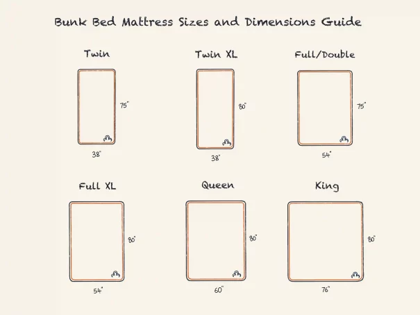Twin vs Twin XL Mattress Guide
