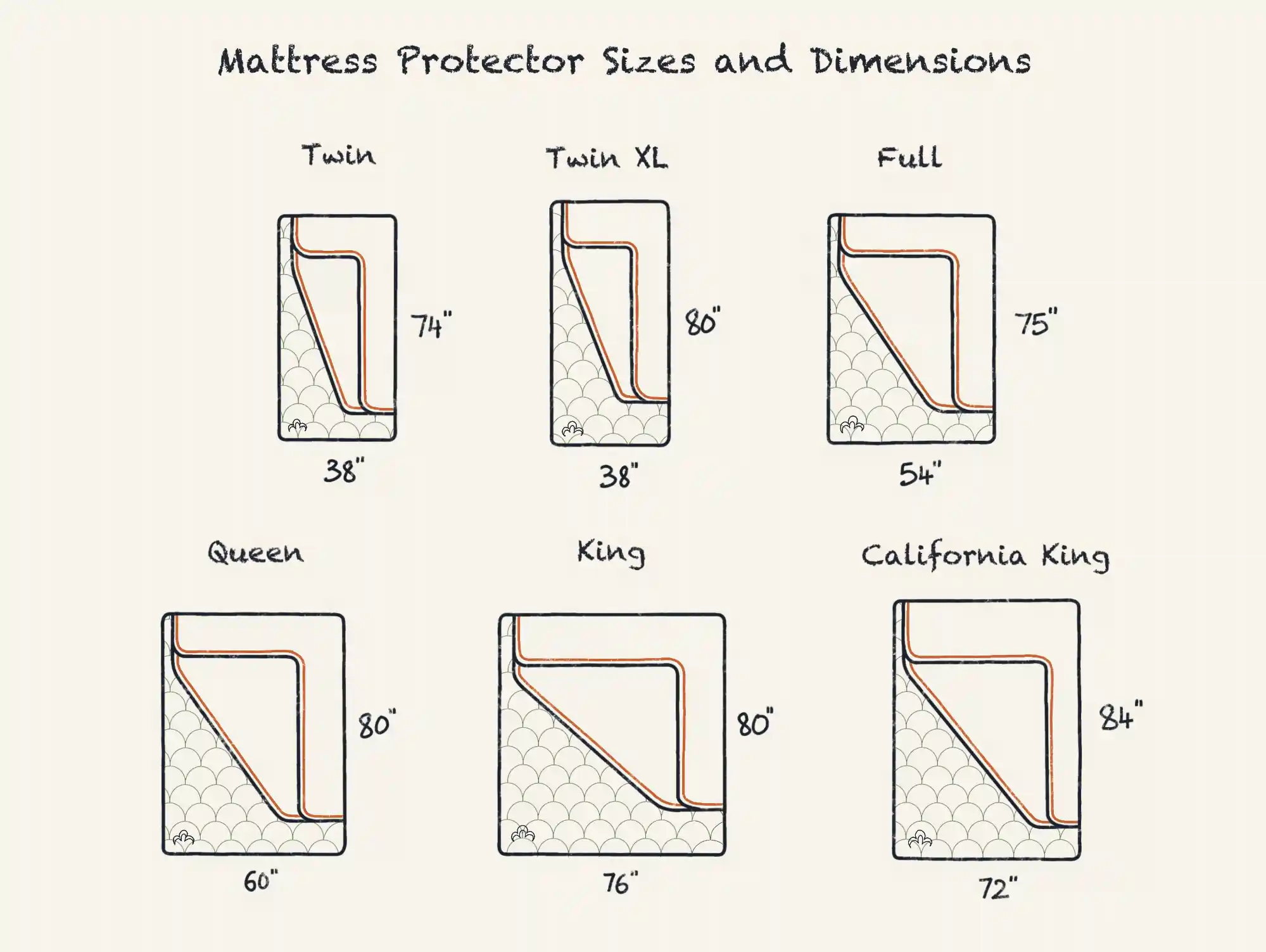 Mattress Protector Sizes And Dimensions Guide 2023 | DreamCloud