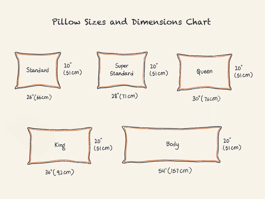 Standard Pillowcase Sizes (Dimensions Guide)  King size pillows, Pillow  cases, Colours that go with grey