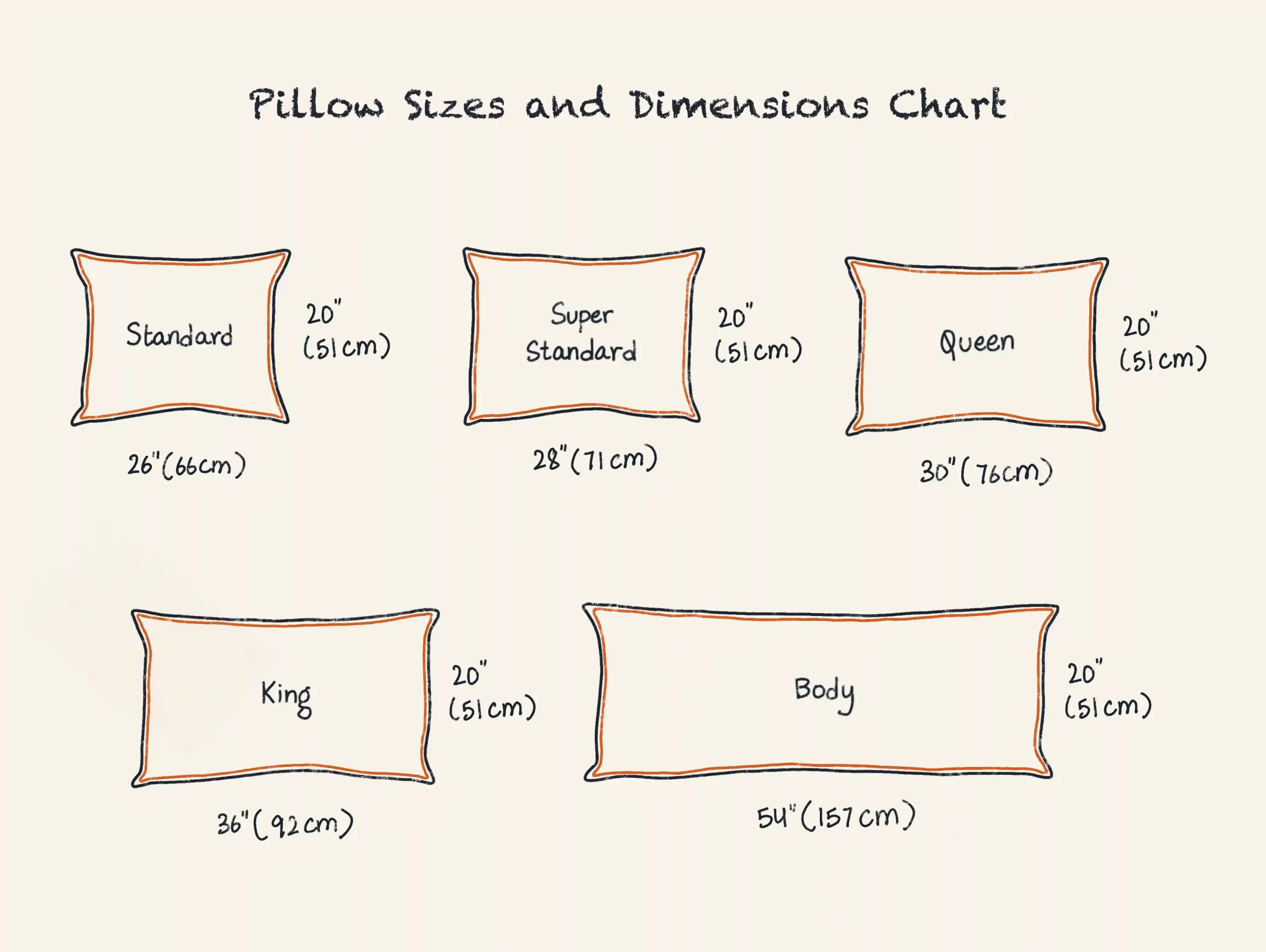 Pillow Sizes & Dimensions Guide