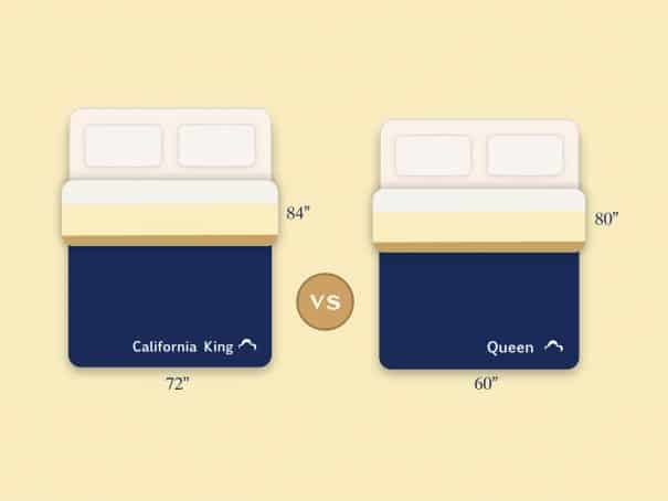 Bed Sheet Sizes And Dimensions Guide | DreamCloud