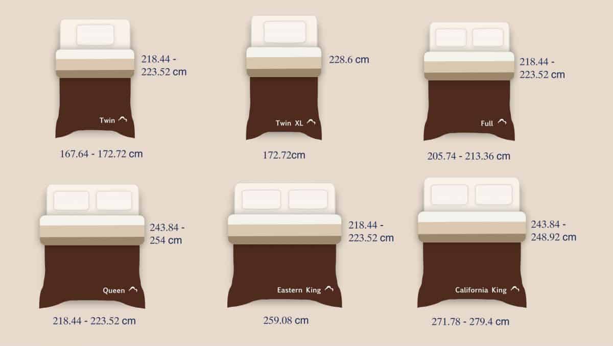 Comforter Sizes Guide DreamCloud   Comforter 1 1200x678 