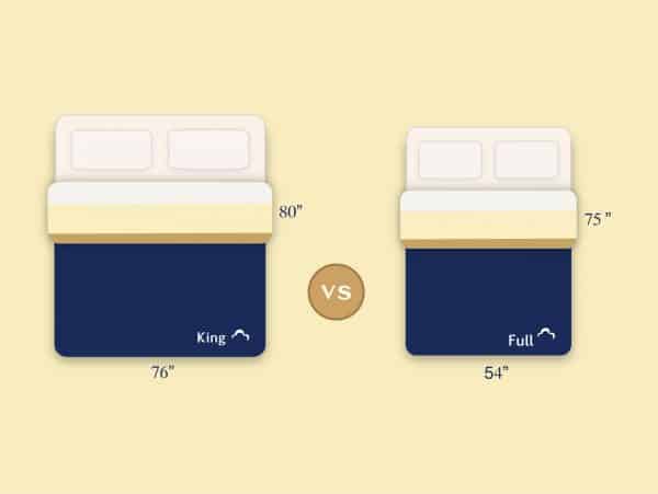 California King Vs King: What Is The Difference? | DreamCloud