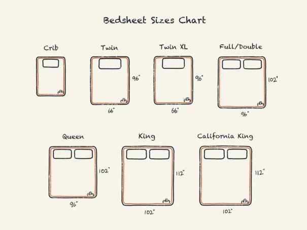 Xxx Bedsheet Sizes Chart 605x454.webp