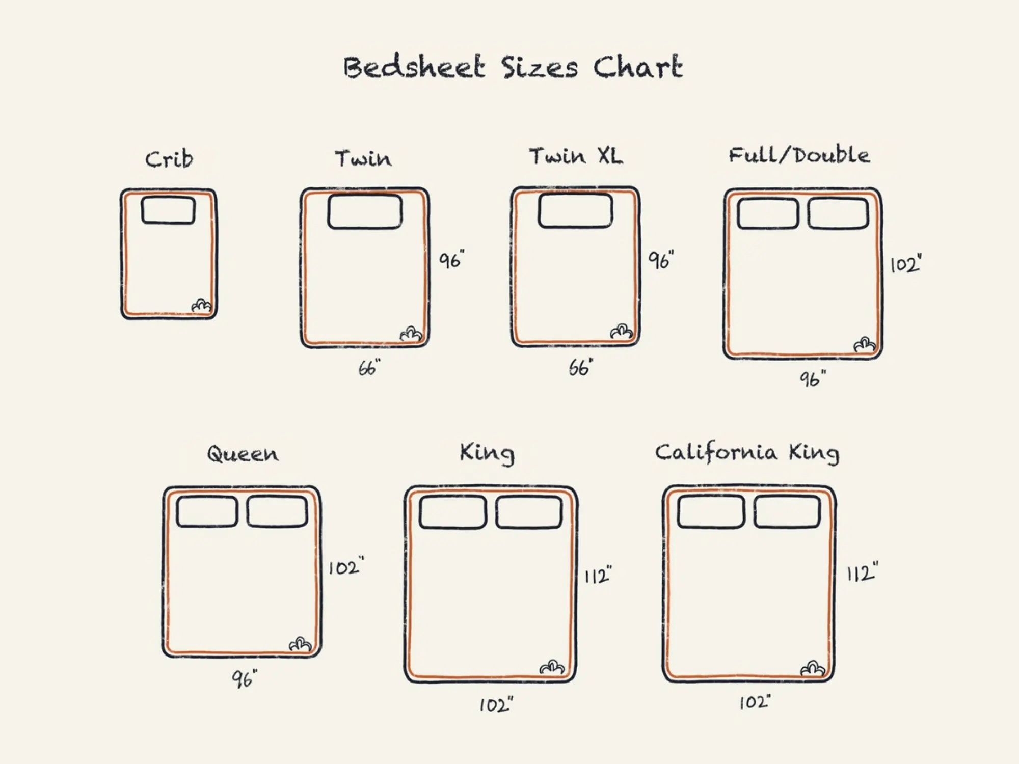 Buying the Best Bedding, Bedding Size Chart