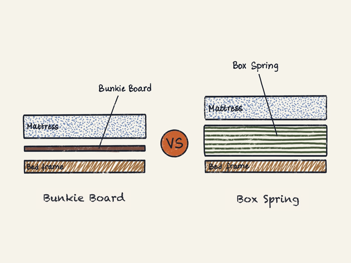 bunkie board with spring mattress