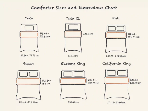 A Complete Chart to Comforter Sizes