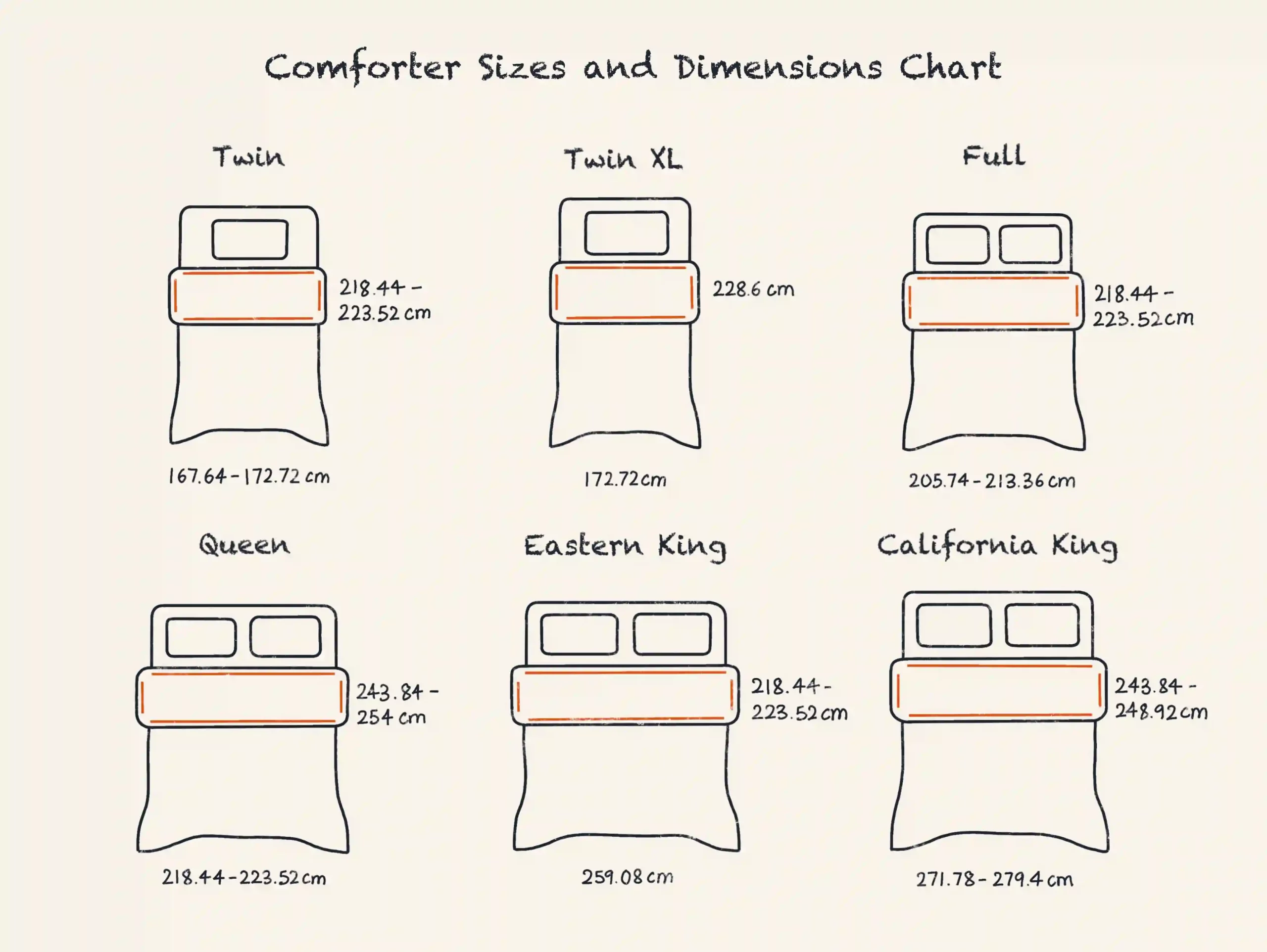 Comforter Size Chart and Different Types by Bed Size