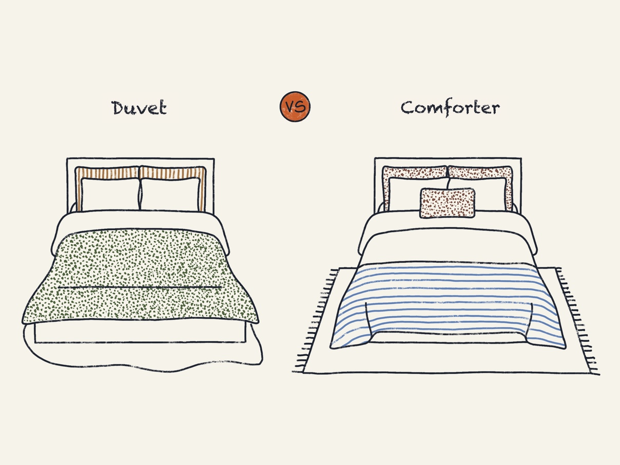 What Is a Duvet? Choosing a Duvet or Comforter