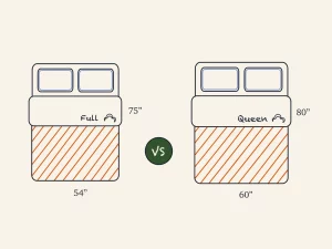 Full Vs Queen Size Mattress : What Is The Difference? | DreamCloud