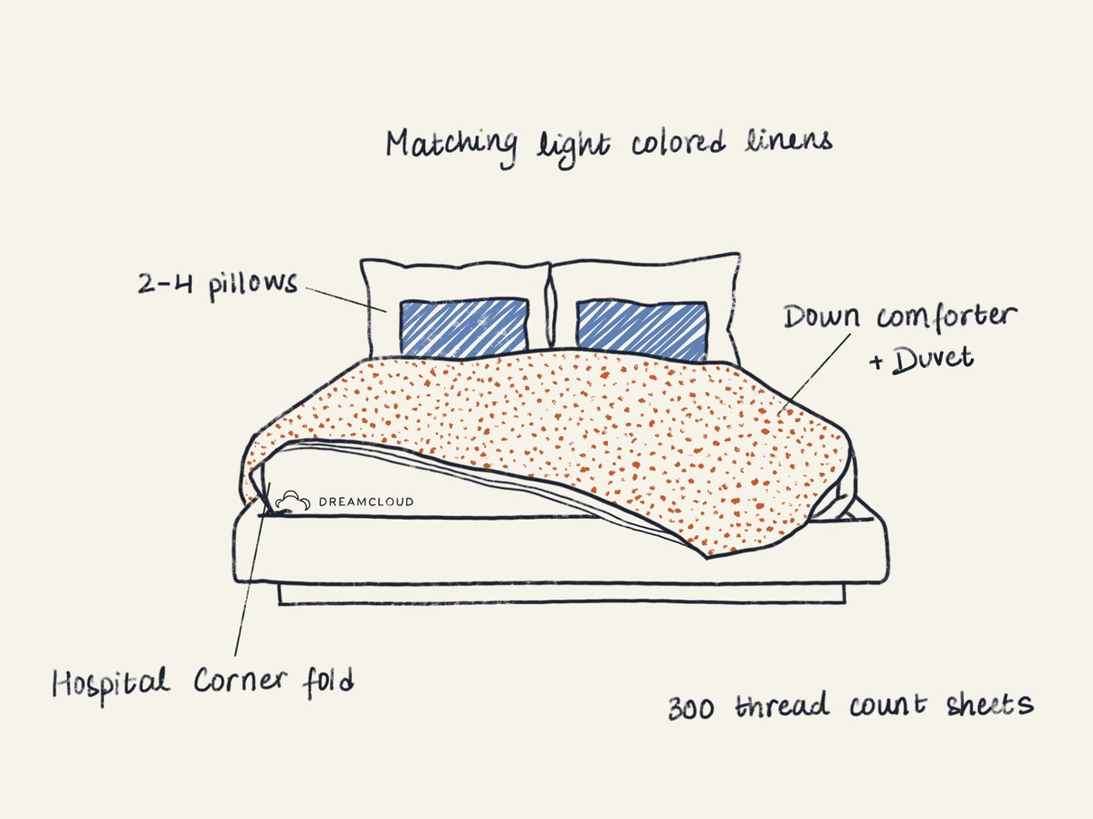 Triple Sheeting - How Hotels Make Beds with 3 Sheets