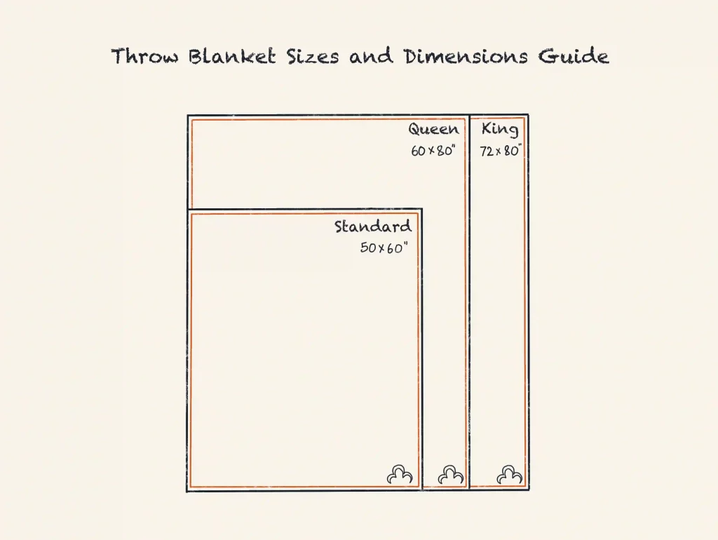 How to Size Blankets for Your Bed  Mattress sizes, Standard mattress sizes,  Mattress size chart