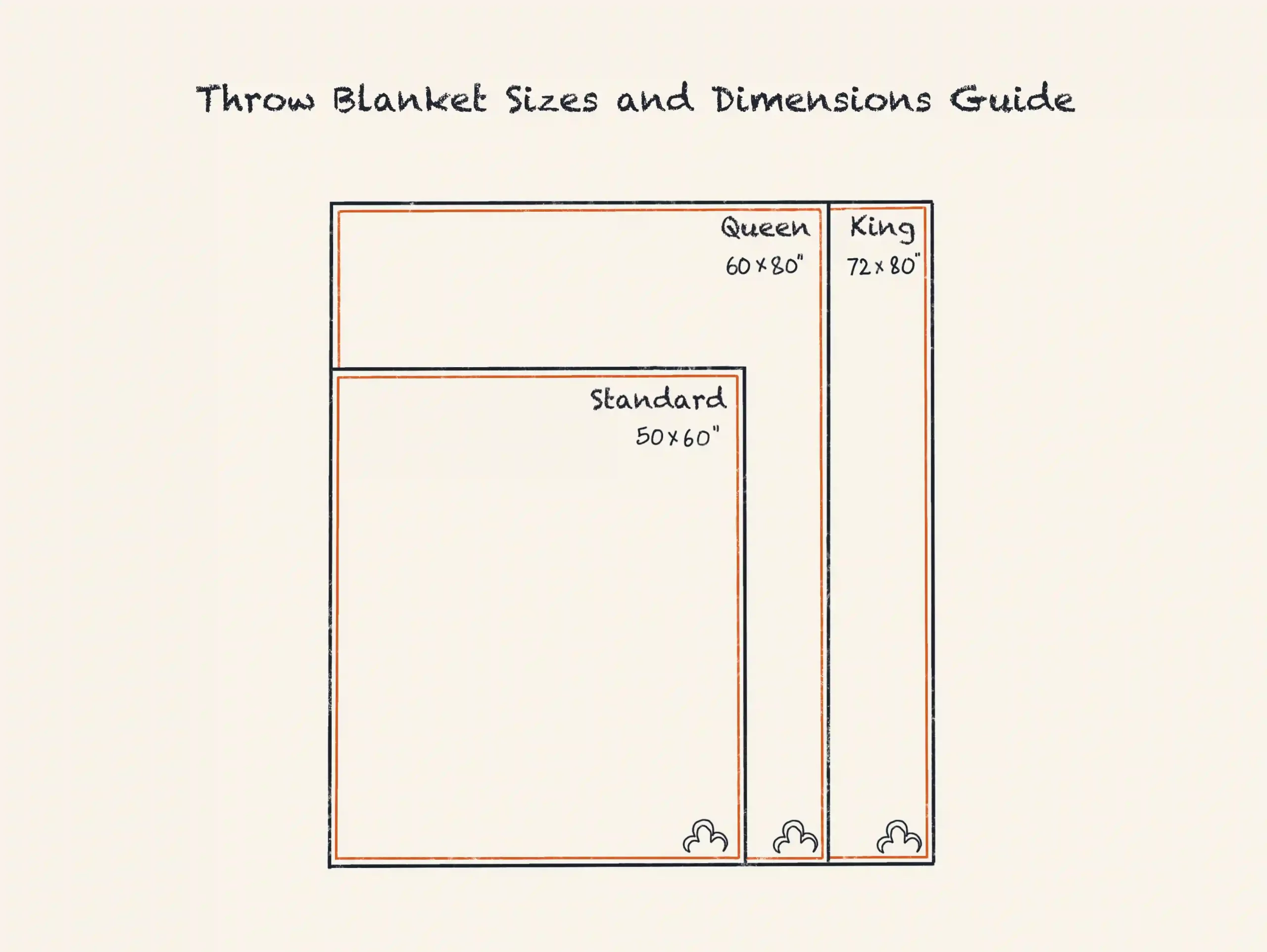 Xxx Illustration Of Throw Blanket Sizes And Dimensions Guide Scaled.webp