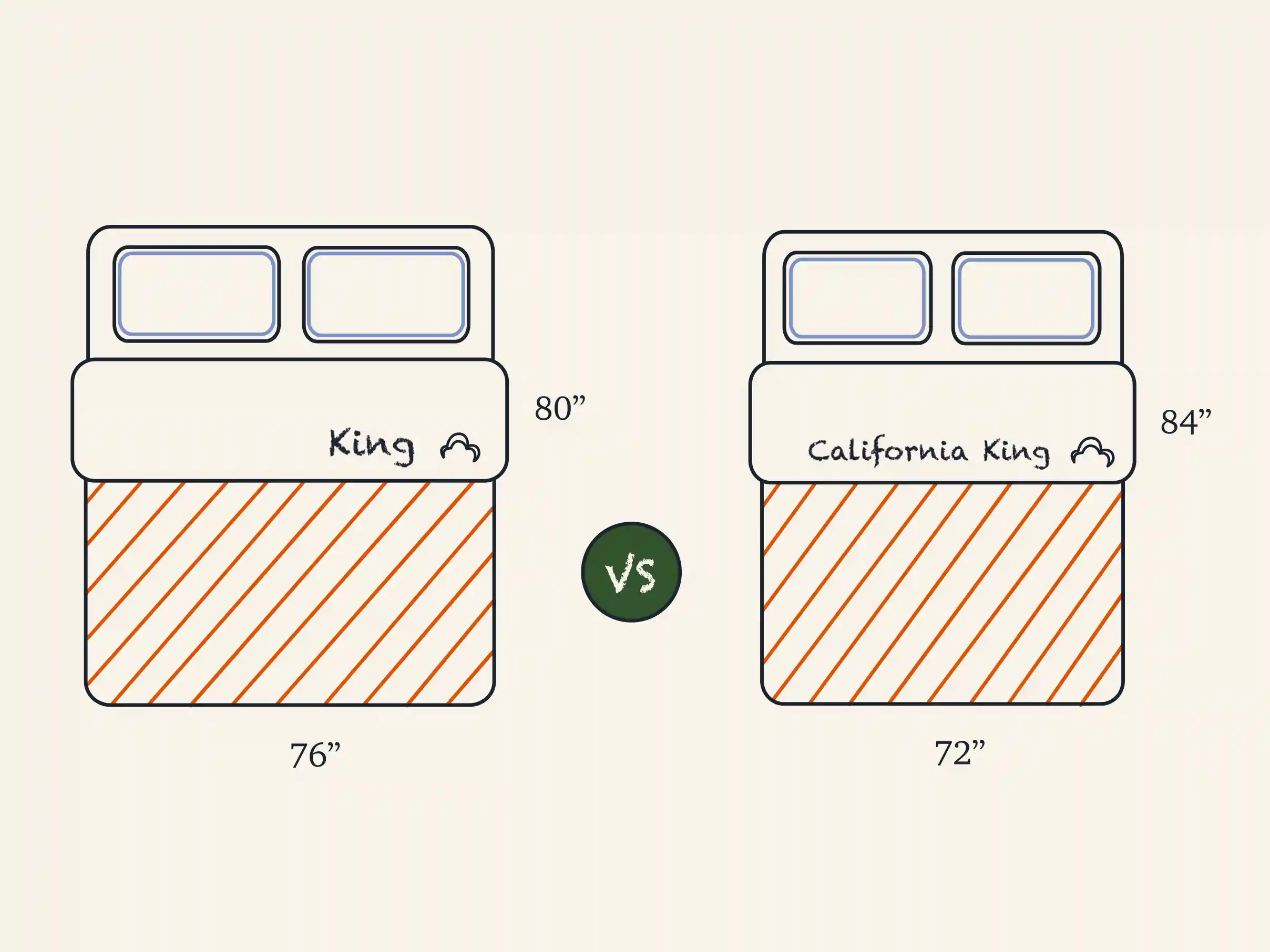 California King vs King Size Mattress • HumanWindow