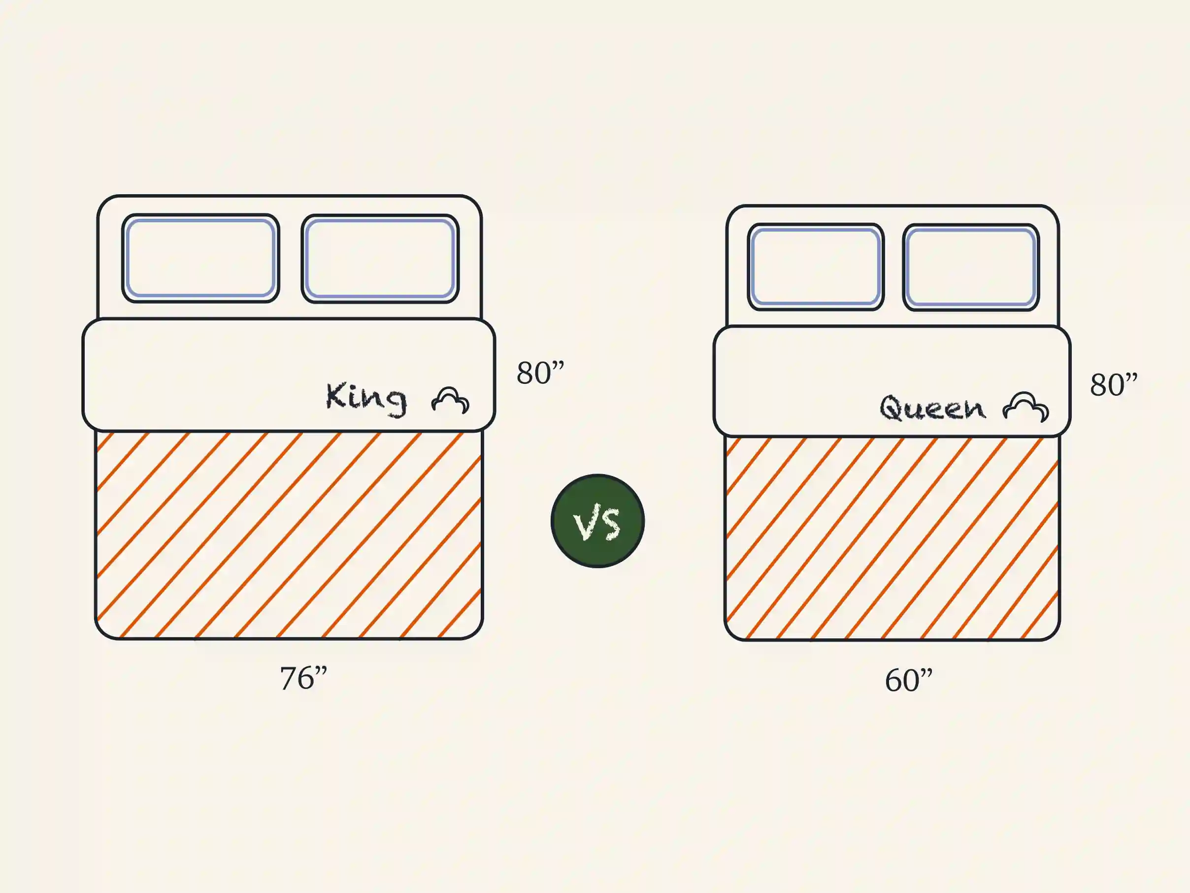 https://www.dreamcloudsleep.com/wp-content/uploads/2022/03/xxx-king-vs-queen-mattress-comparision-illustration.webp