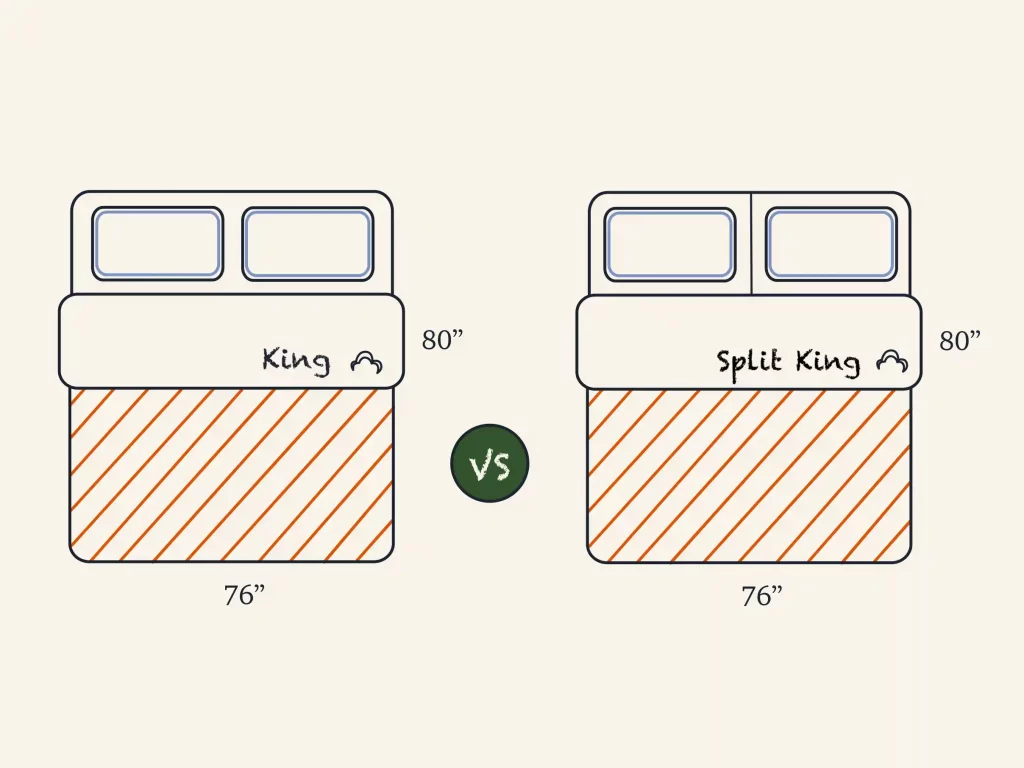 Split King Vs King Size Mattress: What Is The Difference? | DreamCloud