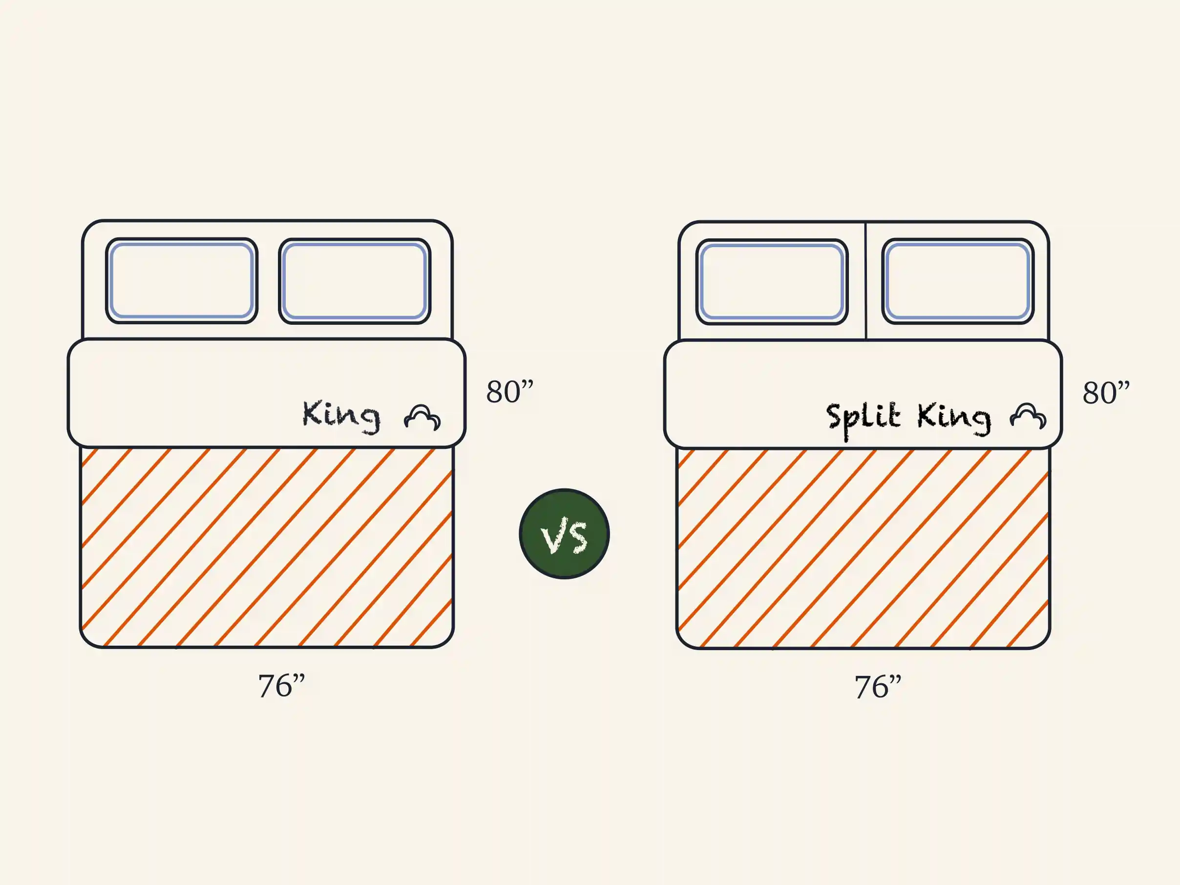 King vs. Split King: What's the Difference? - Amerisleep