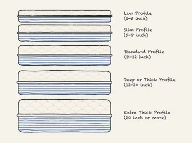 Mattress Thickness Guide | DreamCloud