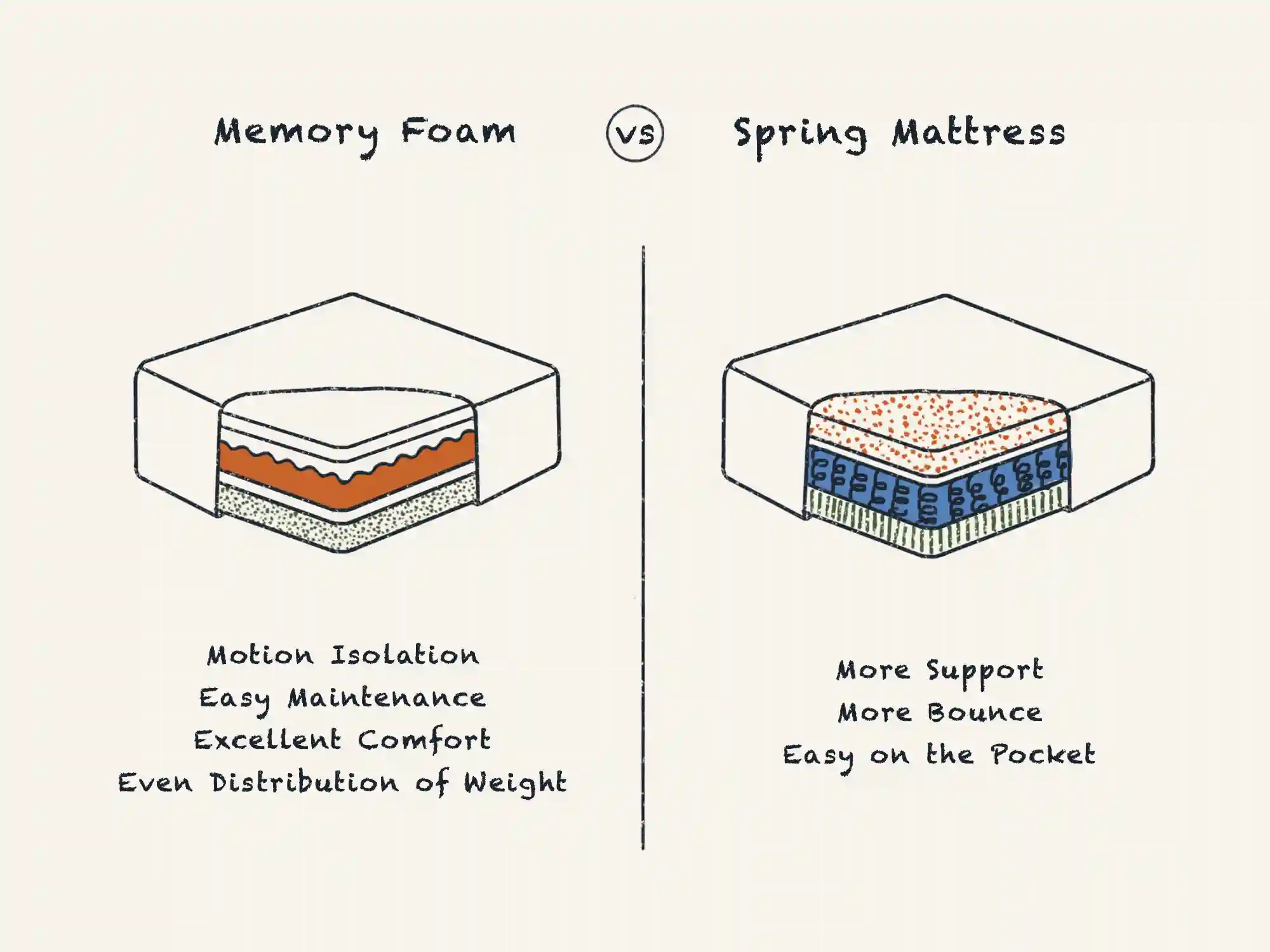 spring vs foam infant mattress