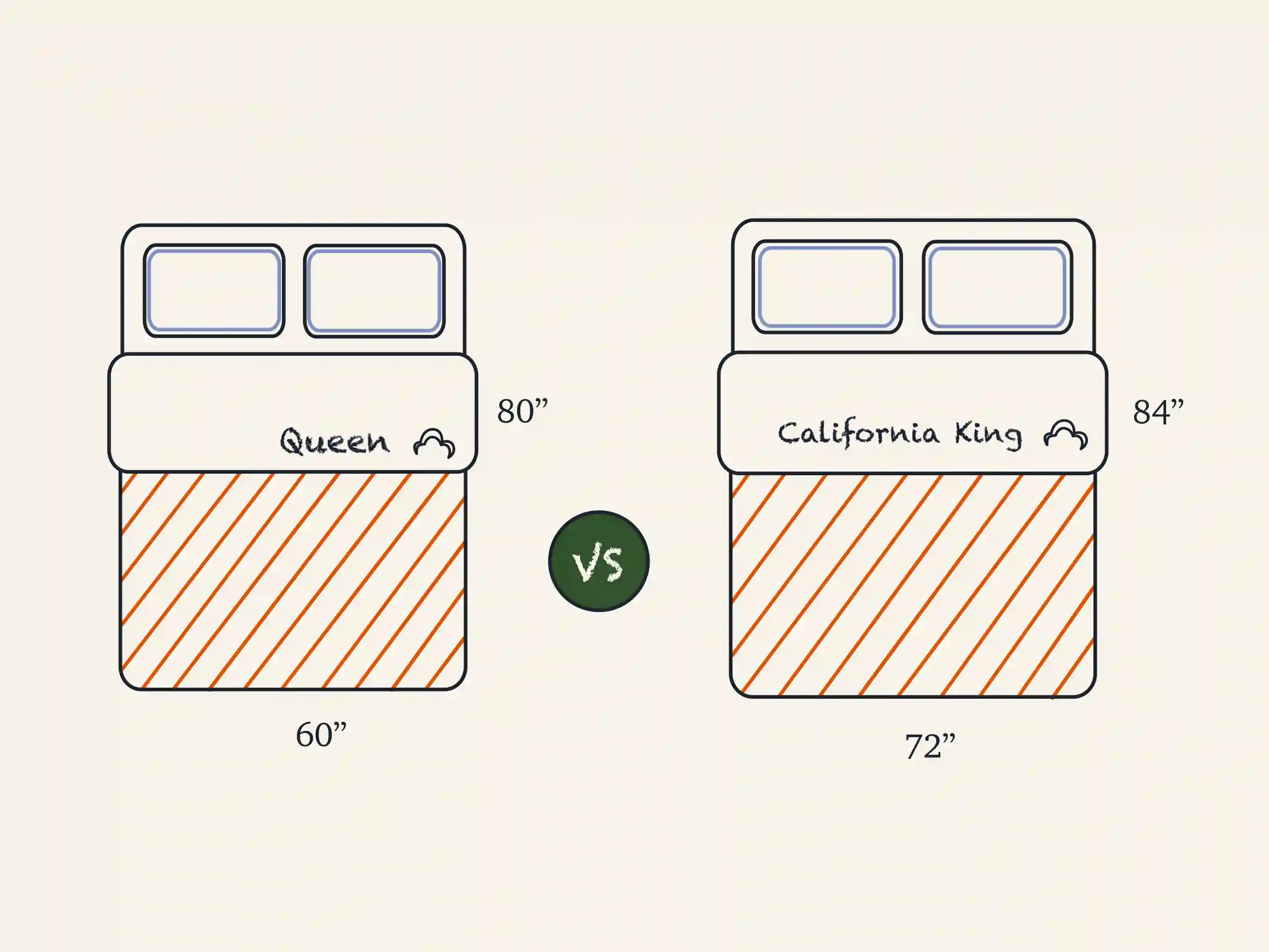 Queen Mattress vs. California King Mattress: What's the Difference? -  Amerisleep
