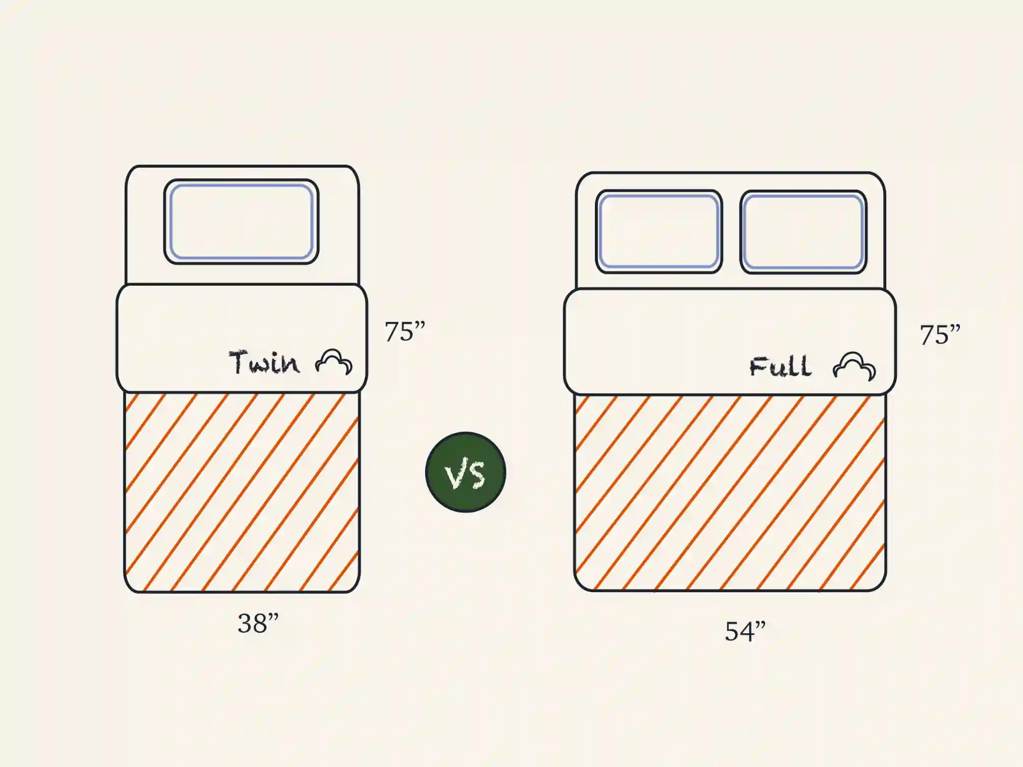 Xxx Twin Vs Full Mattress Comparision Illustration.webp