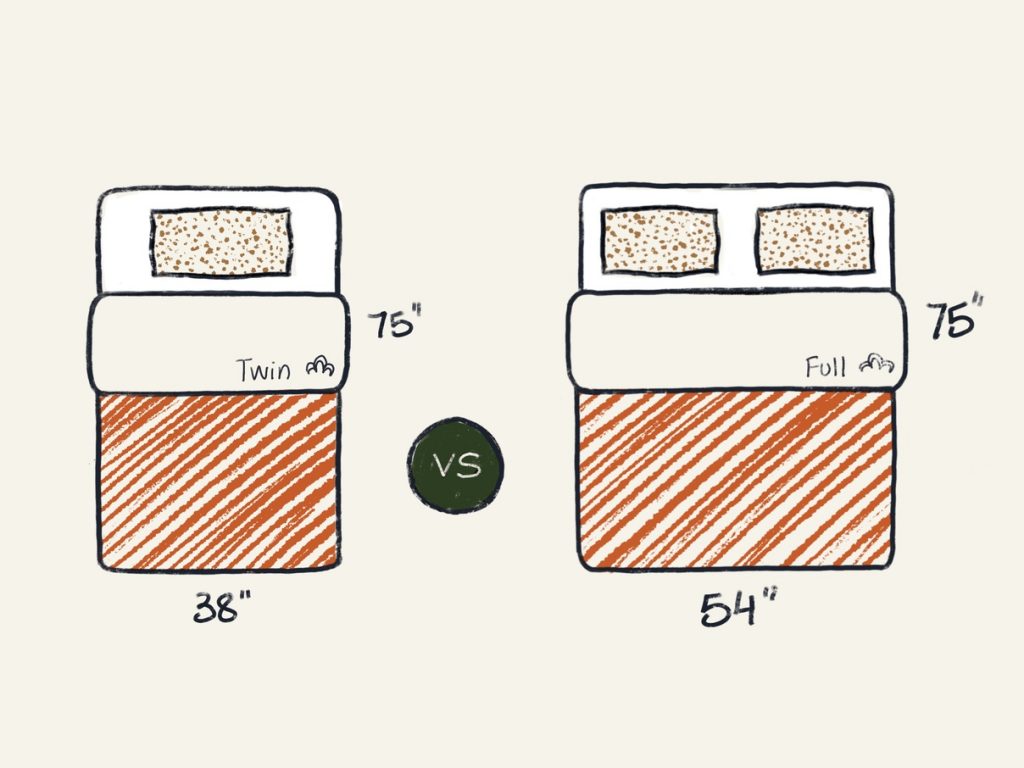 Twin Vs Full Size Mattress : What Is The Difference? | DreamCloud