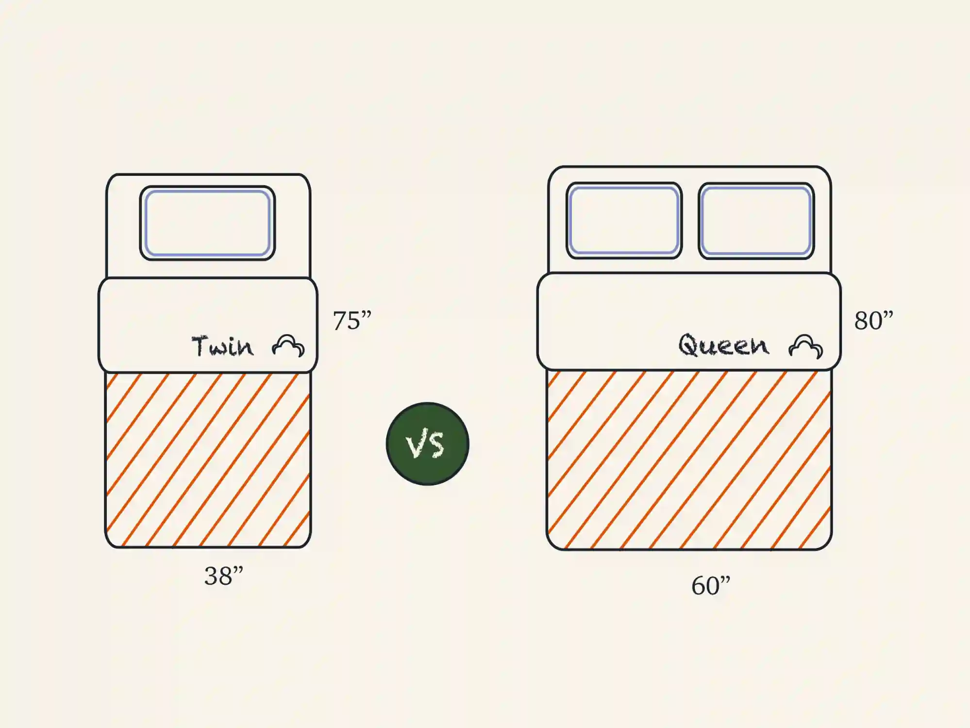 twin vs queen mattress size