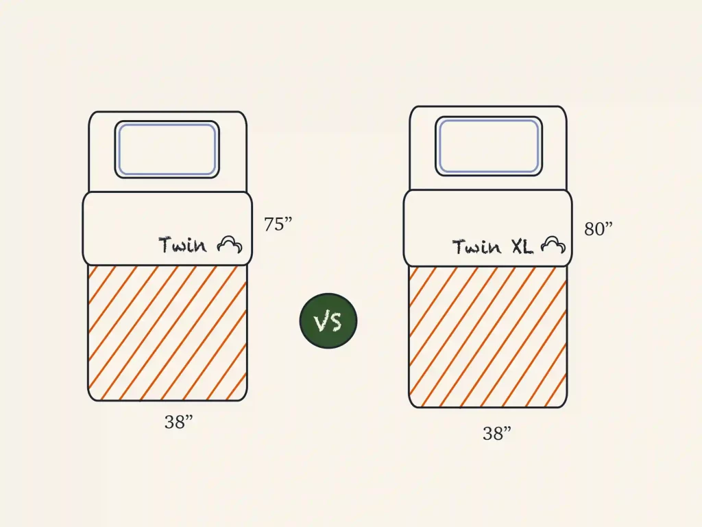 Twin Vs Twin XL Size Mattress: What Is The Difference? | DreamCloud