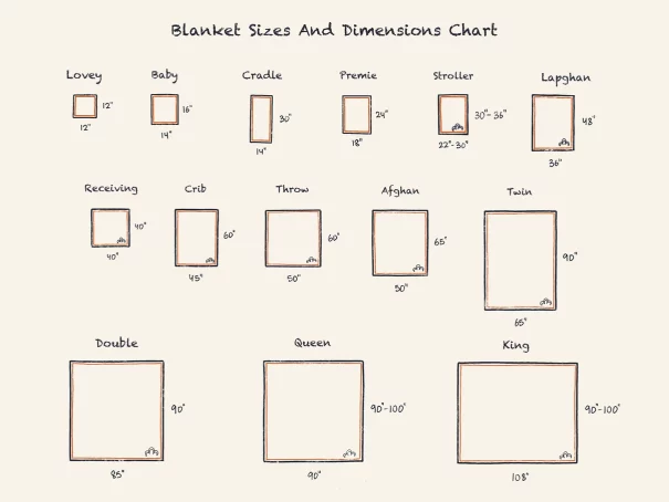 Blanket Sizes And Dimensions Guide DreamCloud