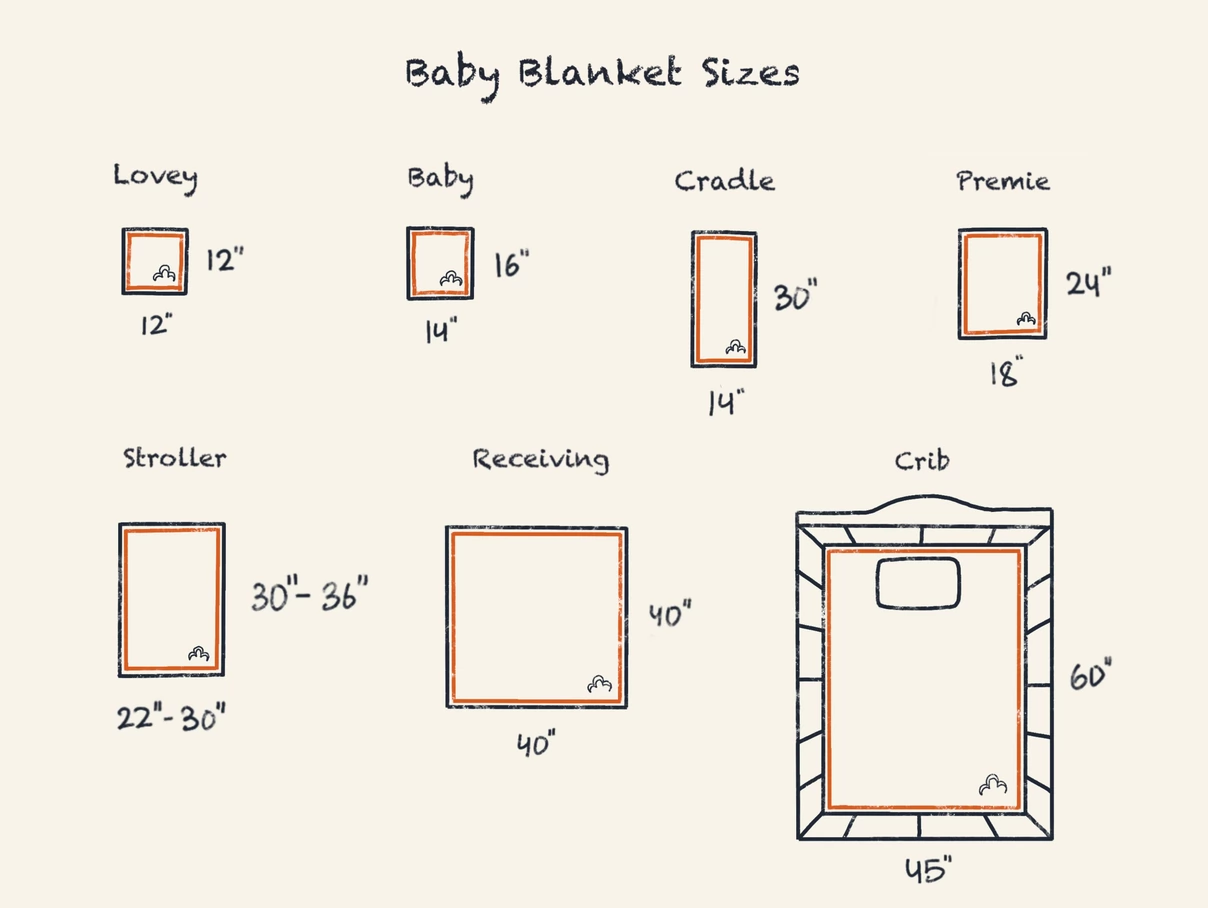 Throw Blanket Size Guide