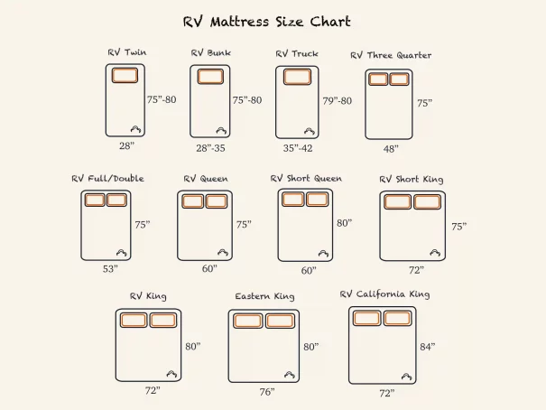 dimensions of an rv queen mattress