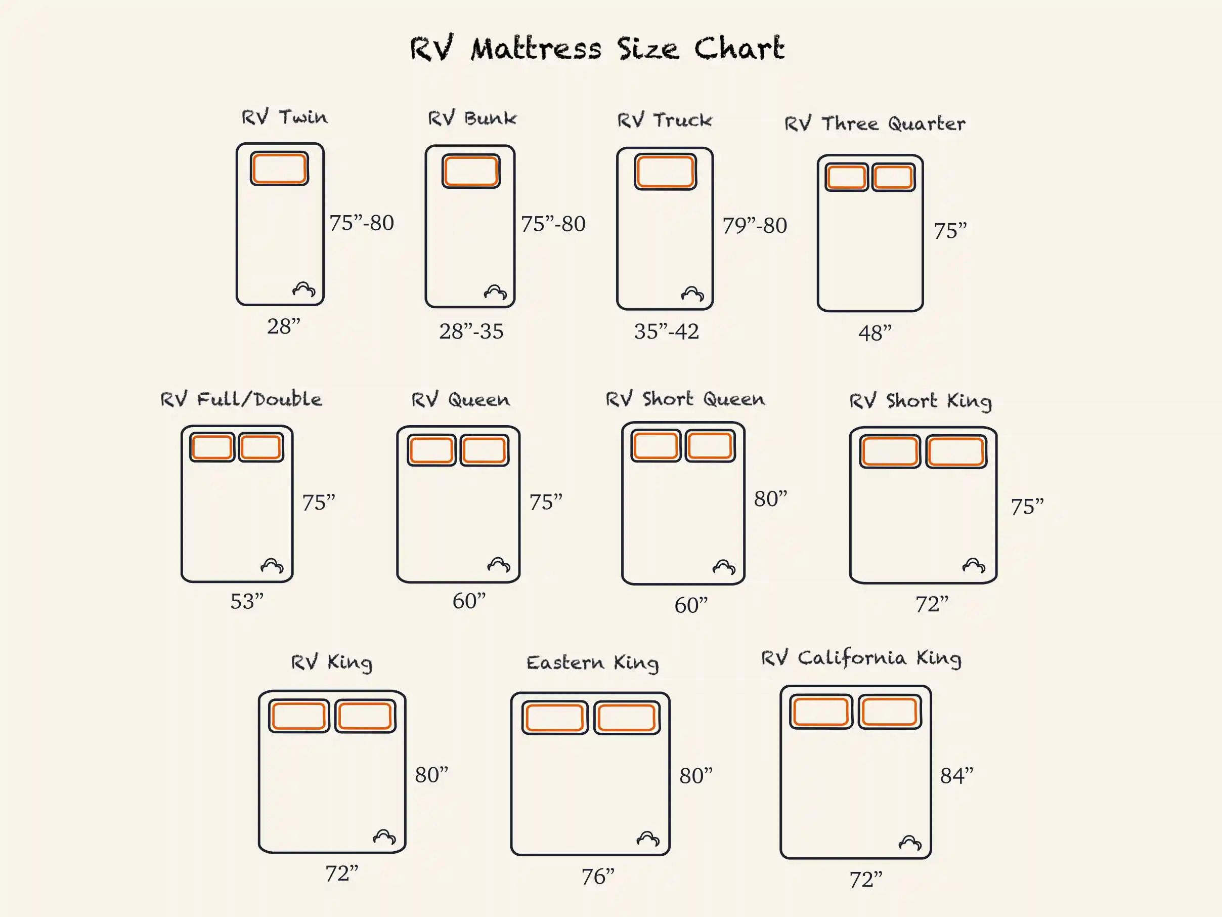 RV Mattress Sizes And Dimensions With Cutout Guide!! | vlr.eng.br