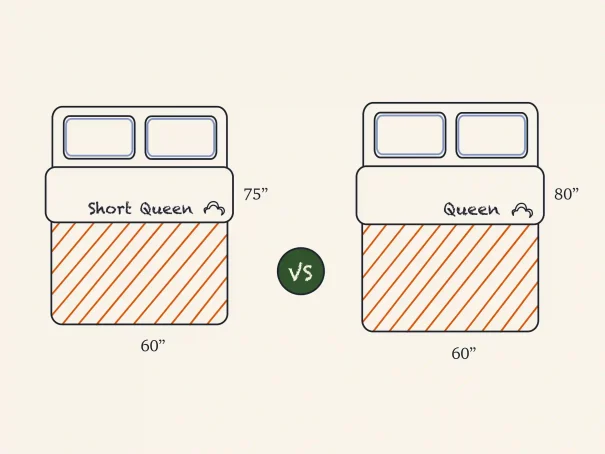 short queen mattress with radius corners