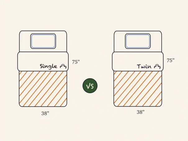 single bed vs twin mattress