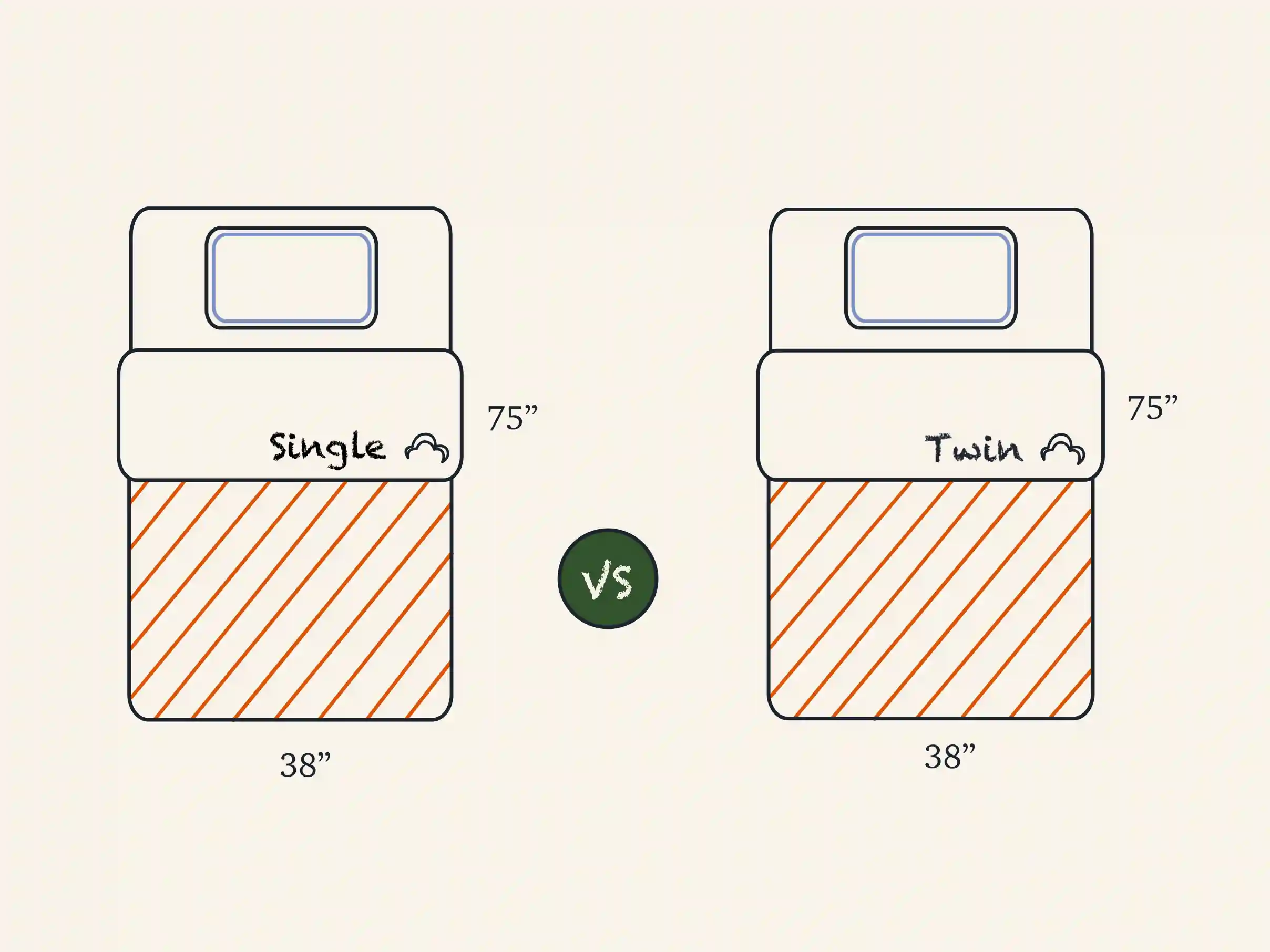 diference between single and twin mattress