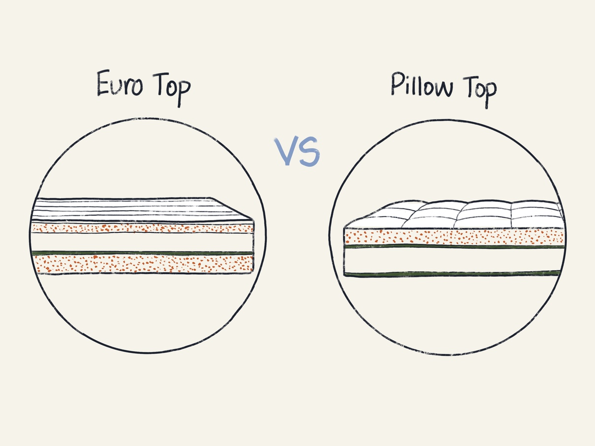 difference between euro top and pillow top mattress