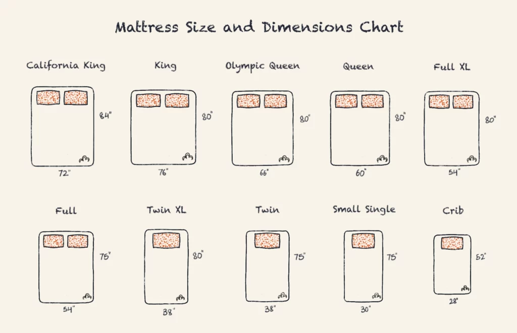 Twin XL vs Full Mattress Size Guide