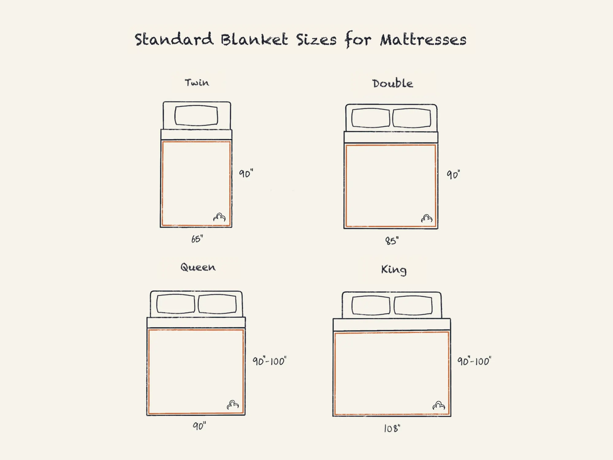 Throw Blanket Size Guide & Chart