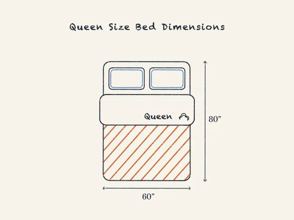 Queen Size Bed Dimensions Guide | DreamCloud